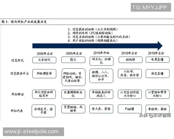 日本网红足球明星的魅力与影响力探讨及其在社交媒体上的崛起